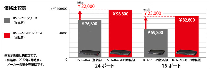 BS-GS2016P/HP : スイッチ : Business Switch | バッファロー