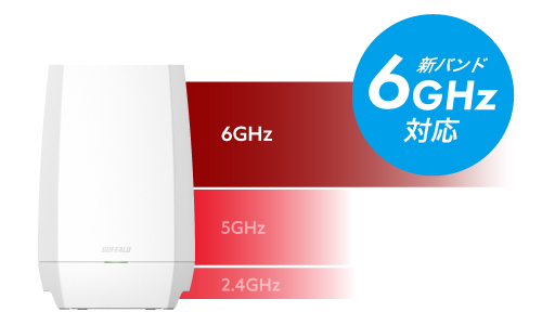 WNR-5400XE6/N : Wi-Fiルーター : AirStation | バッファロー