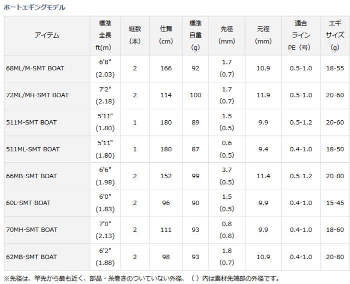 ダイワ エメラルダス AGS 60L-SMT BOAT / ボートエギングロッド (D01