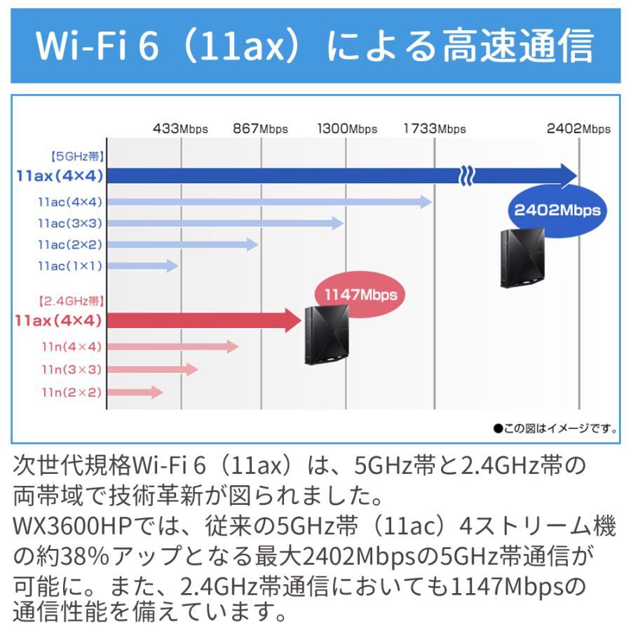 NEC ルーター wifi6 wifi 無線lanルーター 無線LANルータ 無線lan Wi