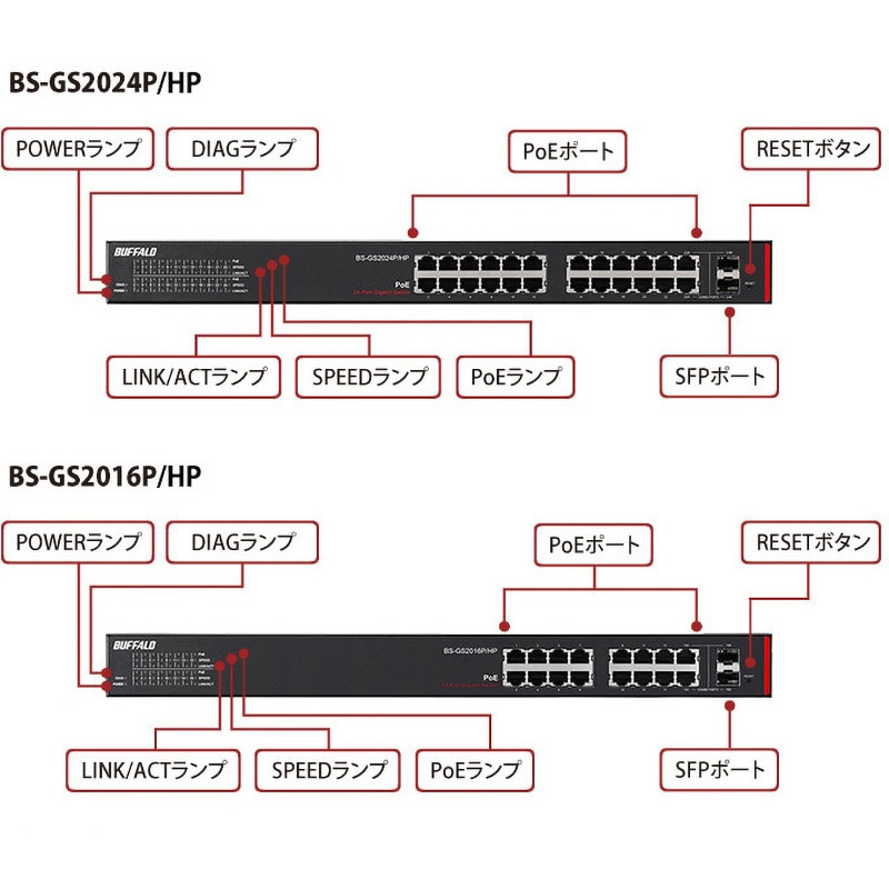 BS-GS2016P/HP 法人向け Giga対応 Layer2スマート/大容量PoEスイッチ