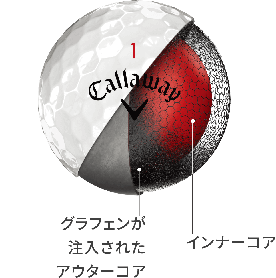 キャロウェイゴルフ公式》CHROME SOFT/クロム ソフトシリーズ ボール新
